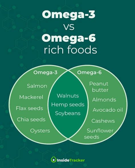 omega 3 and 6 difference.